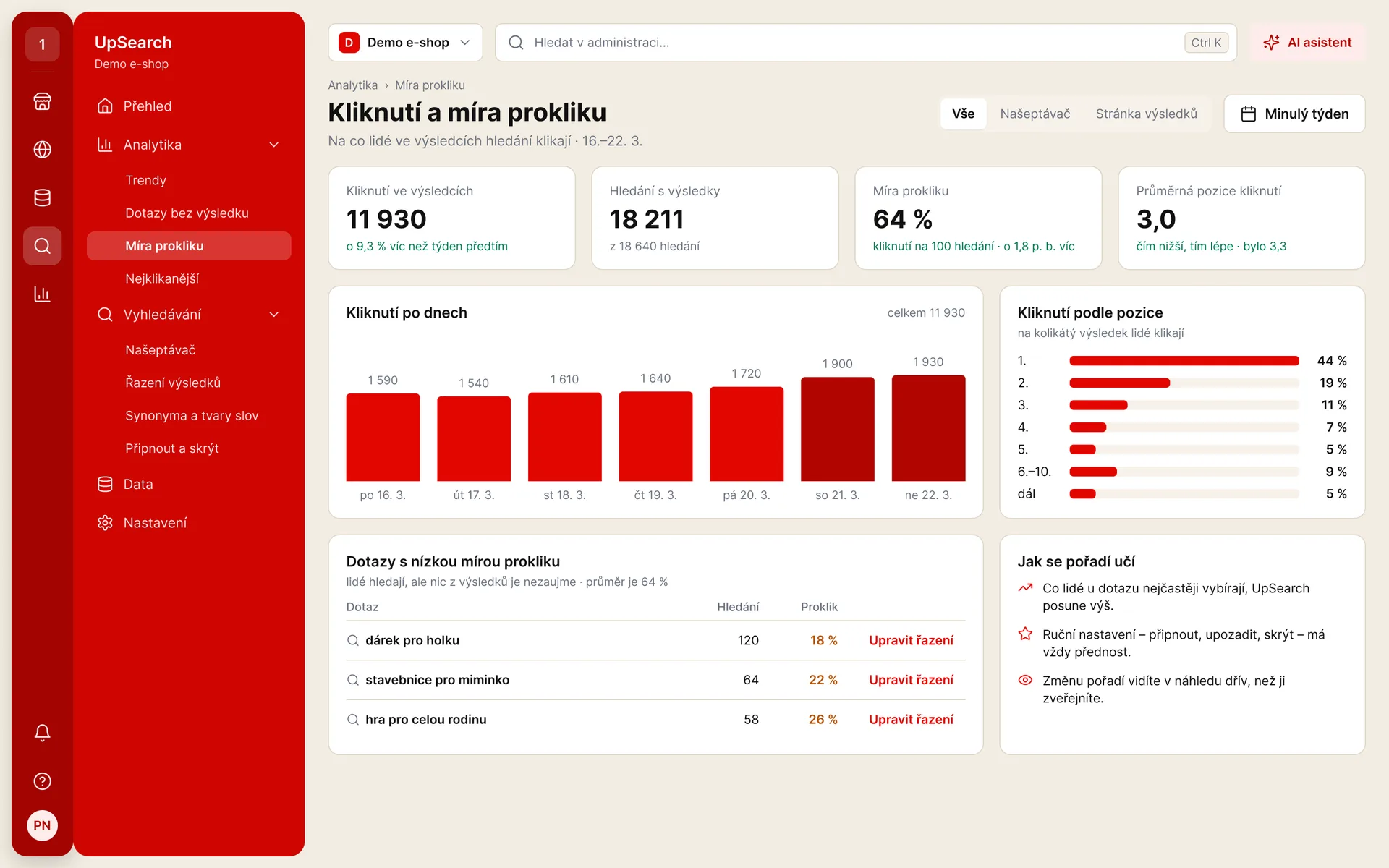 UpSearch: kliknutí a míra prokliku podle pozice výsledku (ukázková data)