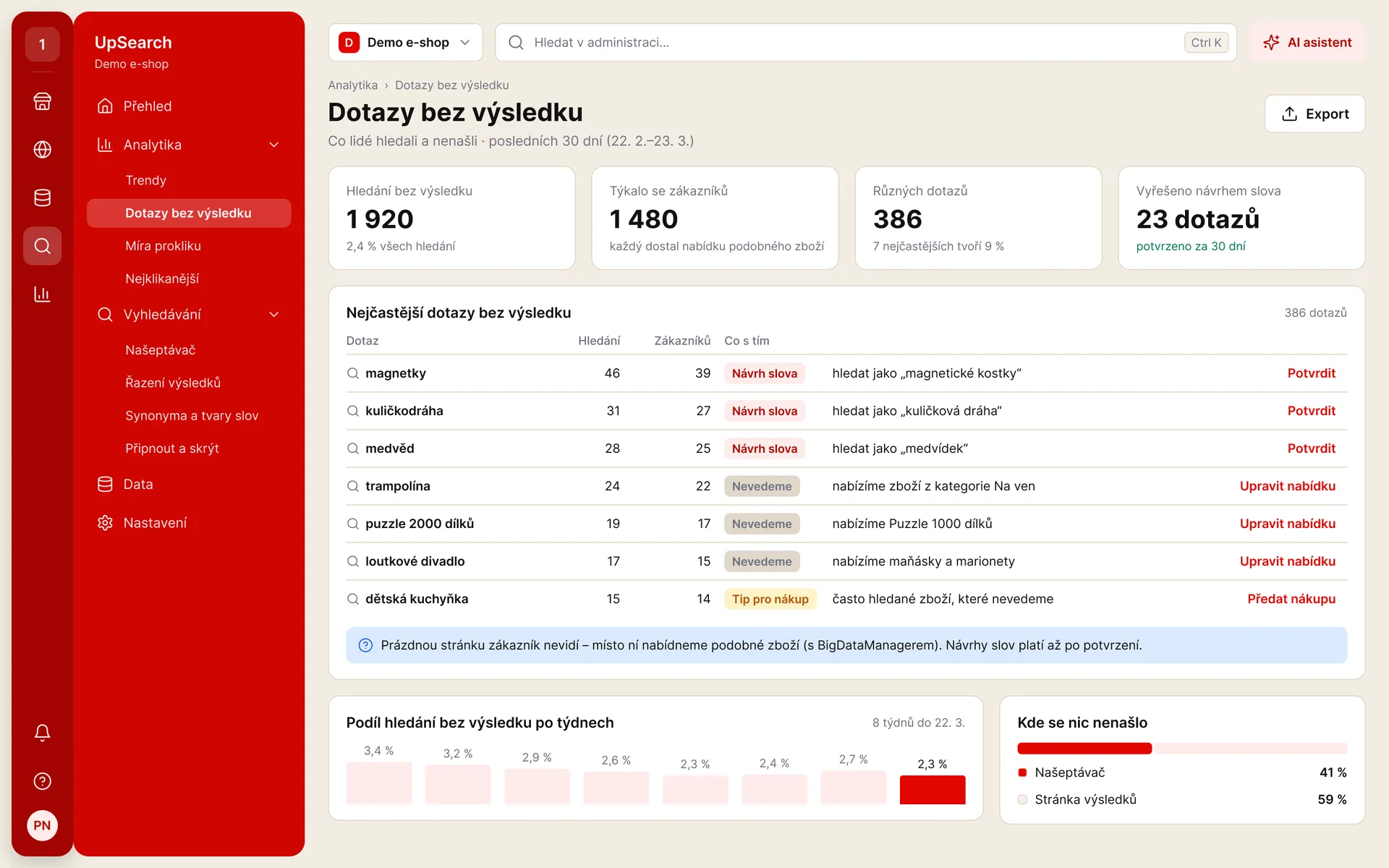 UpSearch: dotazy bez výsledku s návrhy, jak je vyřešit (ukázková data)