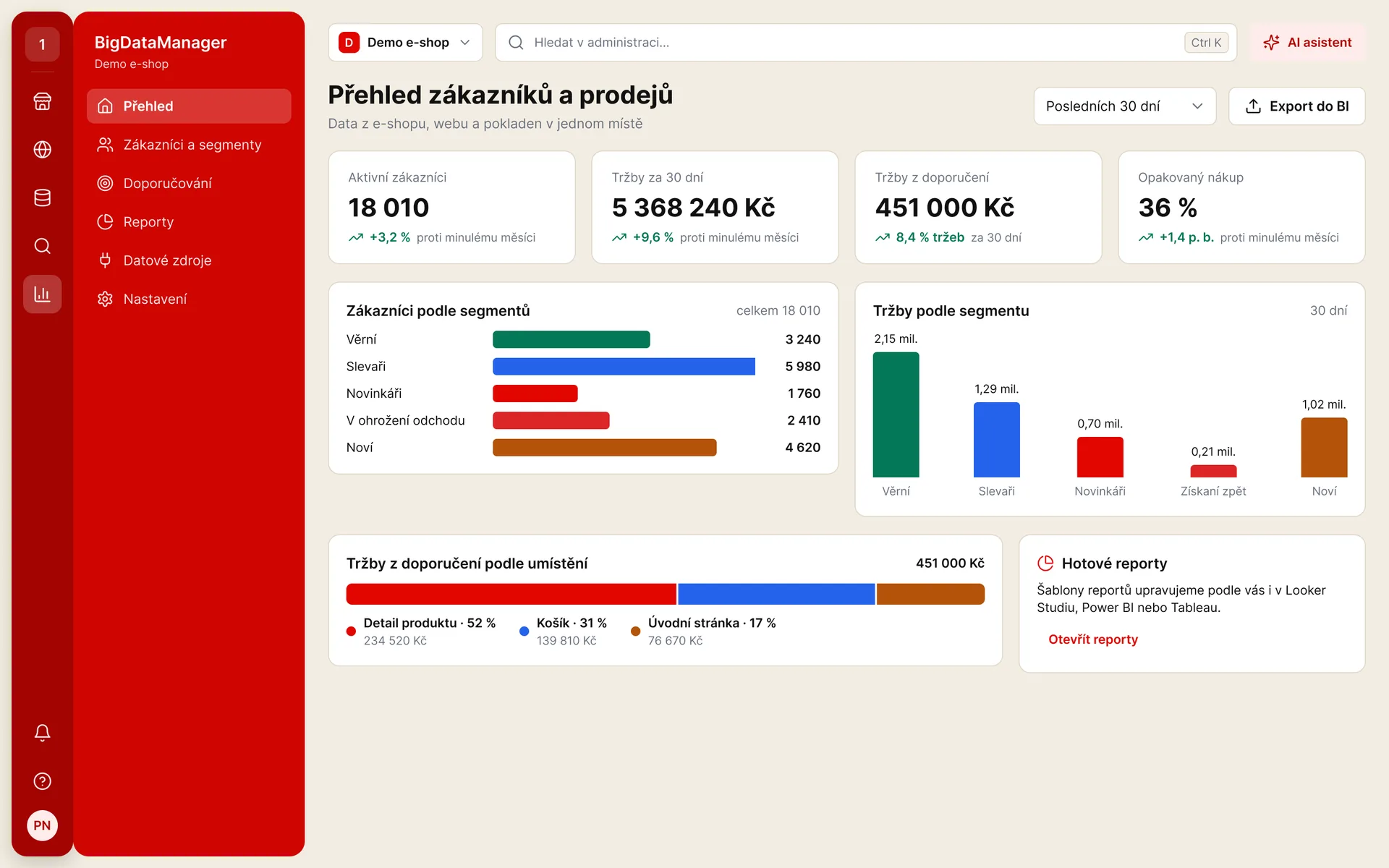 BigDataManager: přehled zákazníků a prodejů podle segmentů (ukázková data)