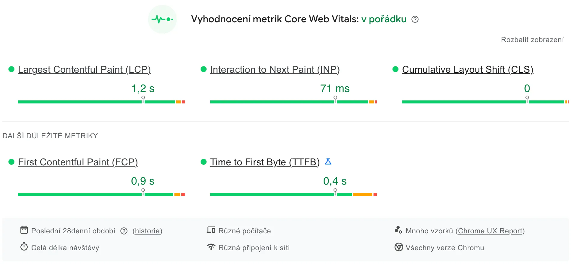 Vyhodnocení Core Web Vitals v pořádku: LCP 1,2 s, INP 71 ms, CLS 0, FCP 0,9 s, TTFB 0,4 s